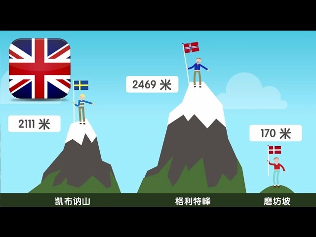 14 Funny Facts about Scandinavia