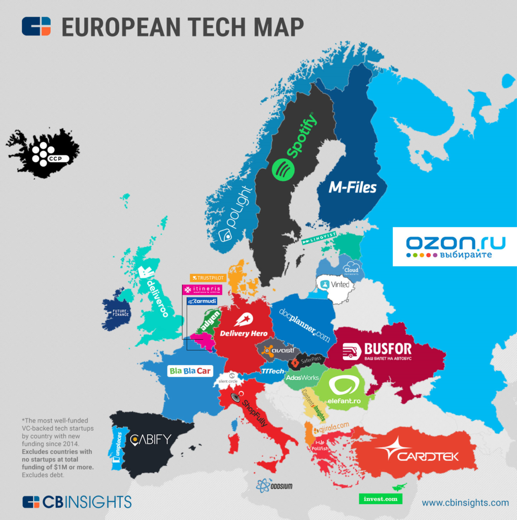 Sweden- the Best Startup Country in the World
