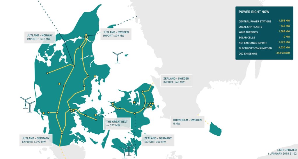 2017 – New Wind Energy Record in Denmark