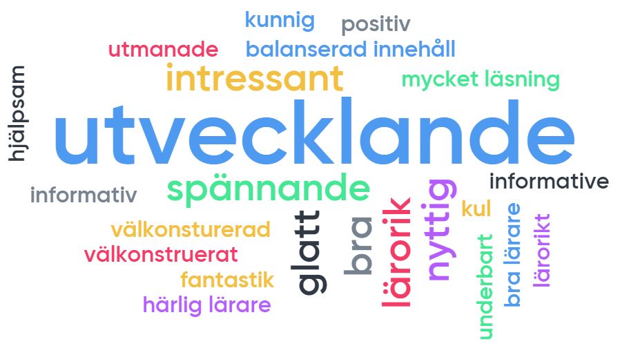 How to Schedule Learning Swedish