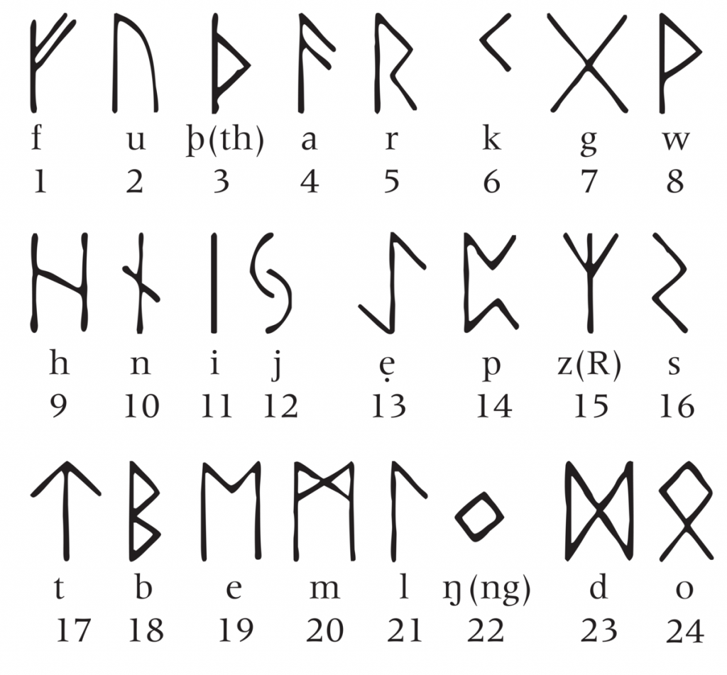 Styles of Handwriting in Denmark