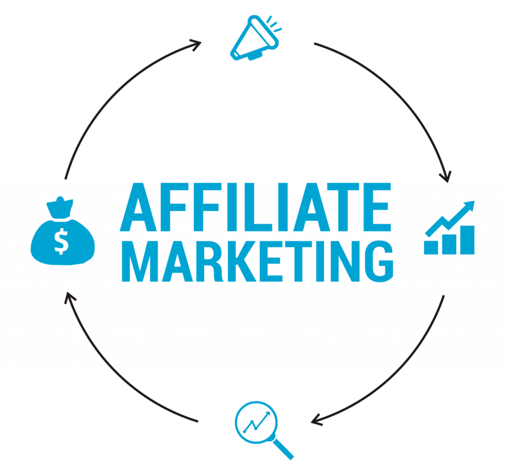How Scandinavian Companies Can Increase Sales By Affiliate Marketing in 2023 and Beyond