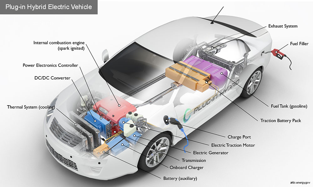Why Hybrid Cars are the Ideal Choice for Norway's Scenic Routes
